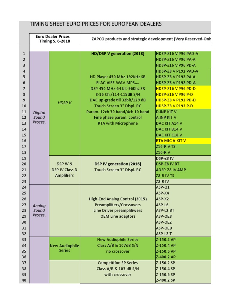 Euro Pricing for Zapco Products | PDF | Digital To Analog