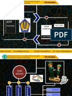 Rencana Peningkatan Kualitas Pelayanan KKPP Pratama Pontianak