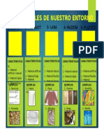 Trabajo Materiales de Nuestro Entorno