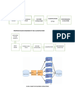 BLOCK DIAGRAM SOIL