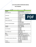 Matriz Masil de Evaluación de Mercados (Tanzania)