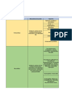 Lista Antibióticos