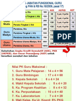 Jenjang Jabatan Jafung