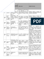 Modelo Cuadro Identificación de Riesgos