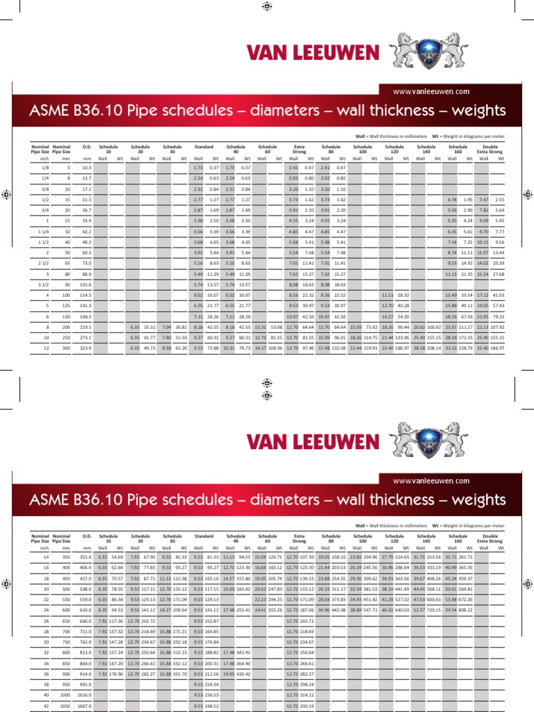 Pipe Schedules 2015A5C PDF Chemical Engineering Hydraulic