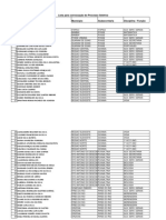 33ª Lista para convocação