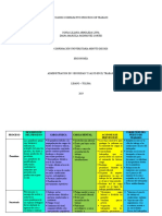 condiciones de trabajo Ergonomía