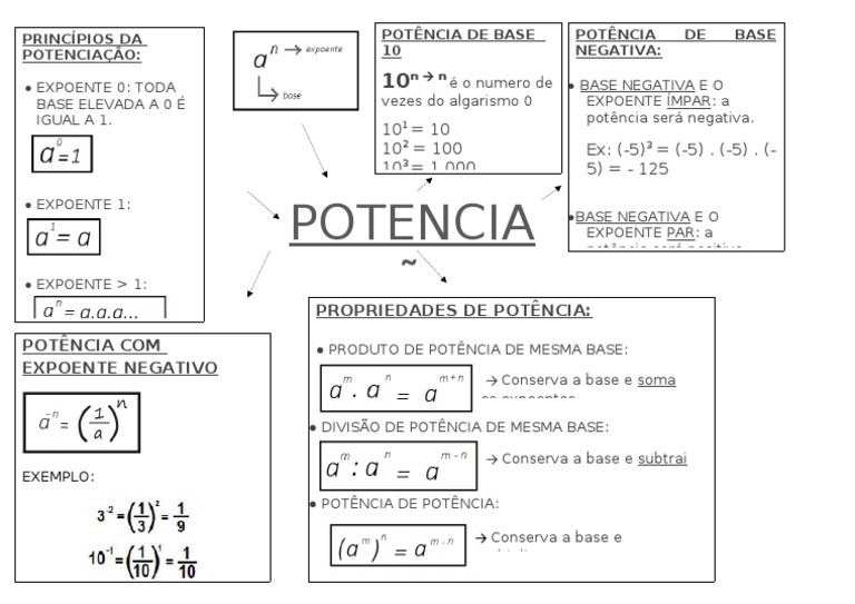 MAPA MENTAL DE NOTAÇAO CIENTIFICA - Conceitos de Física