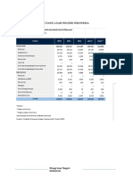 Analisis Utang Luar Negeri Indonesia