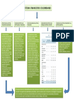 Sistema Financiero Colombiano