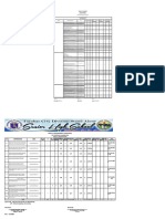 4th Periodical Test Statistics TOS