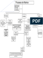 Procesos de Markov