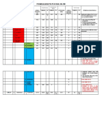 PERMASALAHAN PIS-PK PUSKESMAS KAB. HALTIM