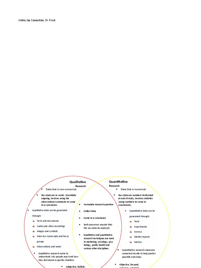 QUANTITATIVE RESEARCH VS QUALITATIVE RESEARCH VENN DIAGRAM visual data 3
