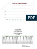 Samal - QE Results