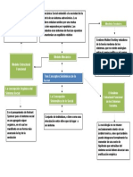 Mapa Conceptual Sociologia