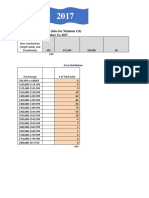 Total New Construction Sales For Madison City