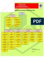 Struktur Organisasi pkm-1