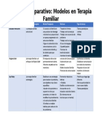 Cuadro Comparativo Modelos Familiares en Psicología