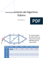 Algoritmo Dijkstra