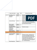 template deskripsi MK