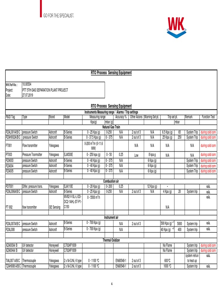 RTO Scrubber Alarm Set Points Overview | PDF | Thermocouple | Energy ...