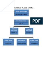 Struktur Organisasi TPQ