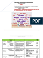 RPT 2020 Pendidikan Jasmani Kesihatan Tingkatan 2 KSSM Sumberpendidikan