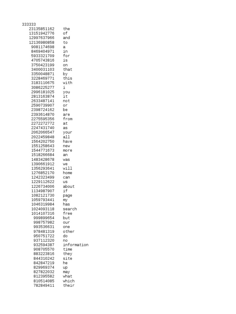 Words Txt Internet Technology Engineering