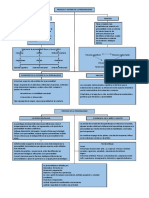 PROCESO Y SISTEMA DE LA PERSONALIDAD