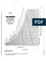 Carta Psicrométrica