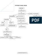 Pathway Gagal Ginjal PDF