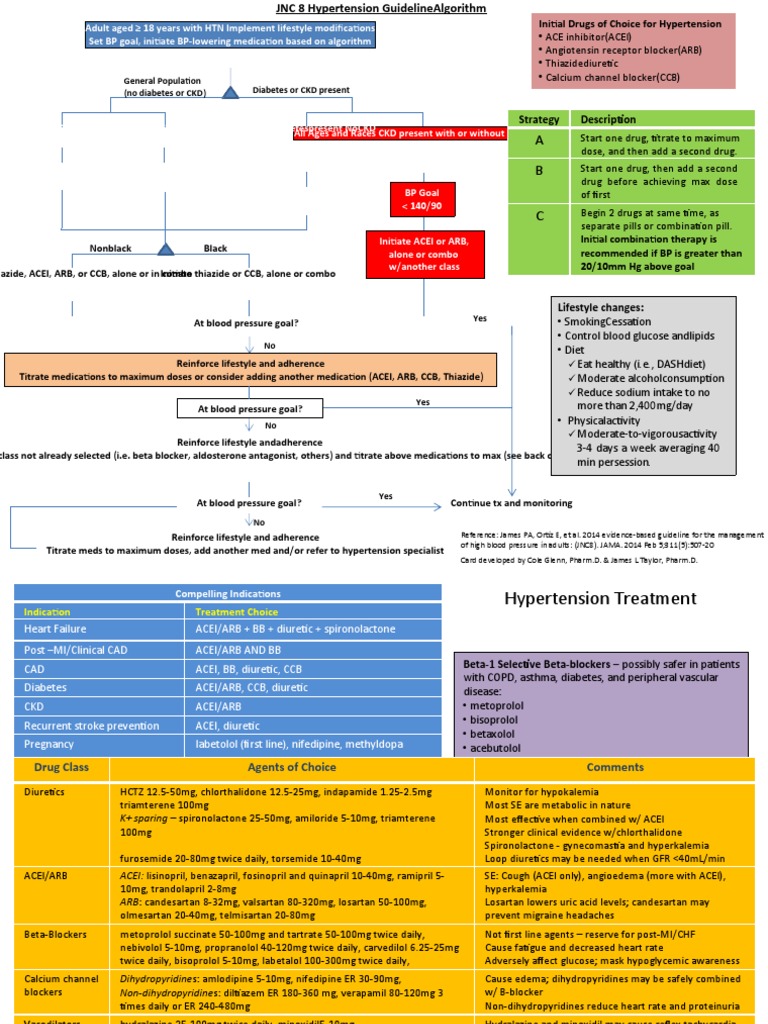 2014JNC8Hypertension wr Hypertension Chronic Kidney Disease