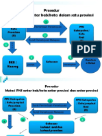 Prosedure Mutasi PDF