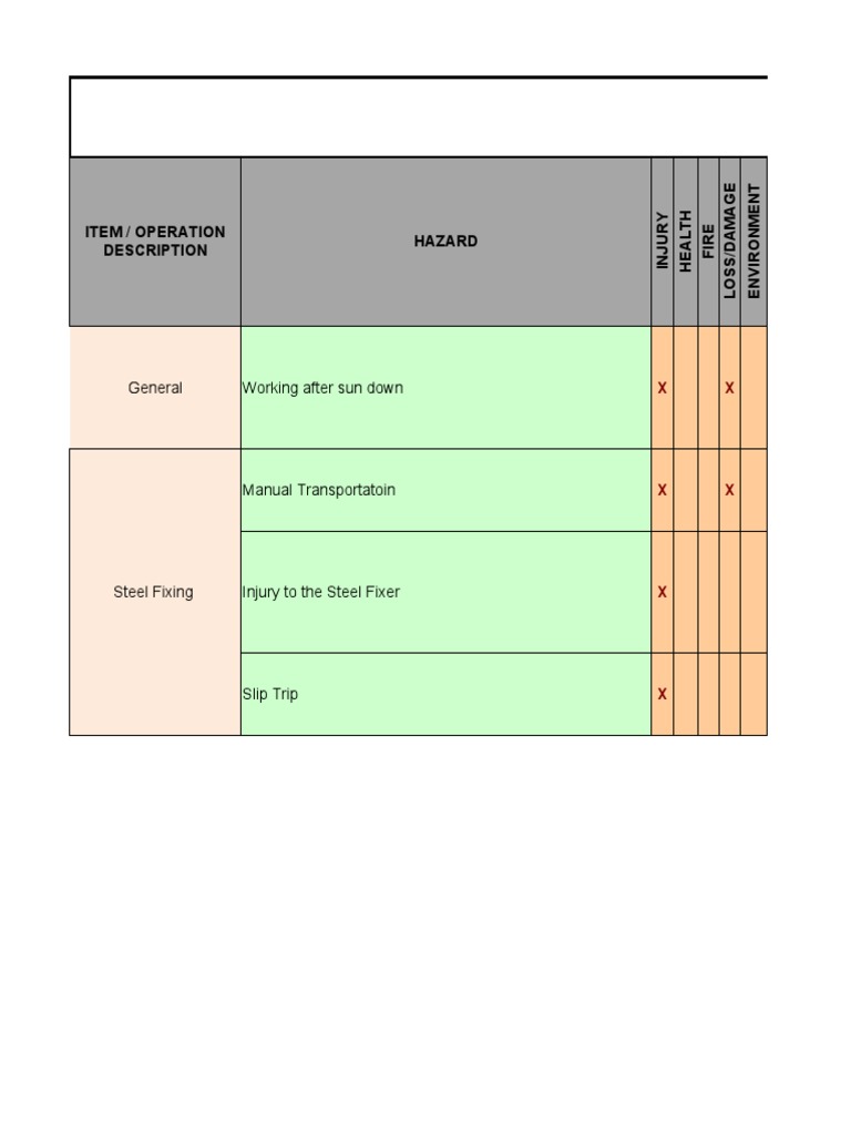 Steel Fixing Risk Assessment Guide | PDF | Risk Assessment | Personal ...