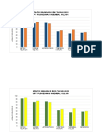 GRAFIK IMUNISASI 2019