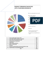 10 Penyakit Terbanyak 2019