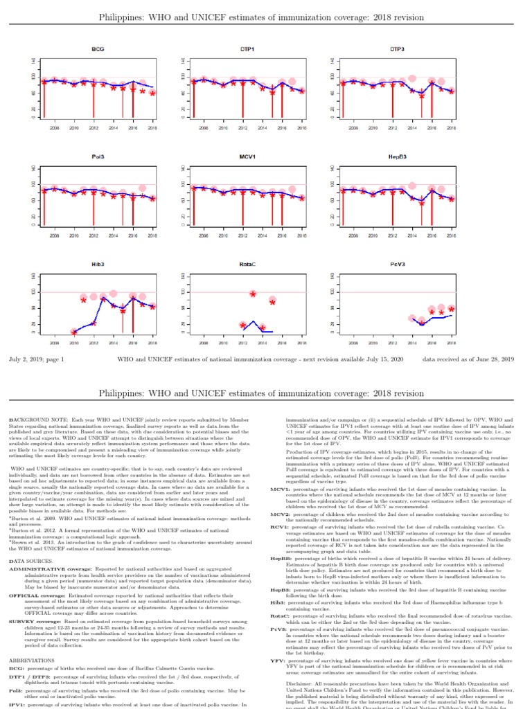 Immunization PDF | PDF | Vaccines | Measles