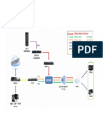 IPTV Diagram