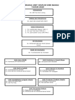 Organisasi Displin