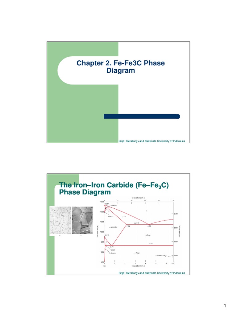 Chapt2 Fephasediagr Heat Treating Iron