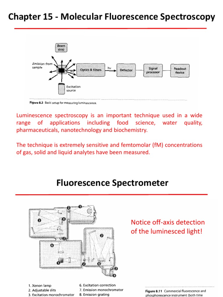 Molecular Fluorescence Spectroscopy Overview | PDF | Fluorescence ...
