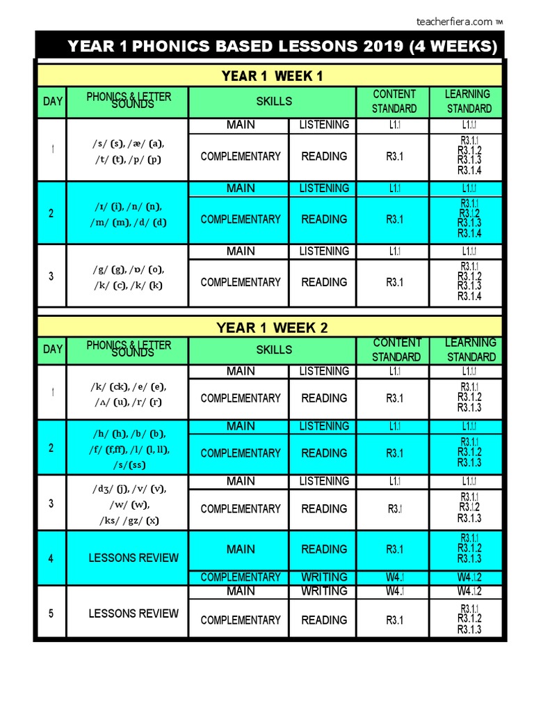 Shedule For Phonics Based Lessons Y1 Y2 19 Pdf Phonics Reading Process