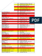 DATA Kelengkapan SIPA OUTLET FARMA MBS BATAM Per 03-02-2017