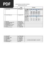 Rtl Imbasi Smp Negeri 1balaesang