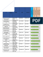 3 - DP - Batch 2020 Checklist PDF