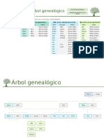 Generador de Árbol Genealógico1