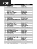 Daftar Nama Peserta Pelatihan Pada Senin, 26 November 2018