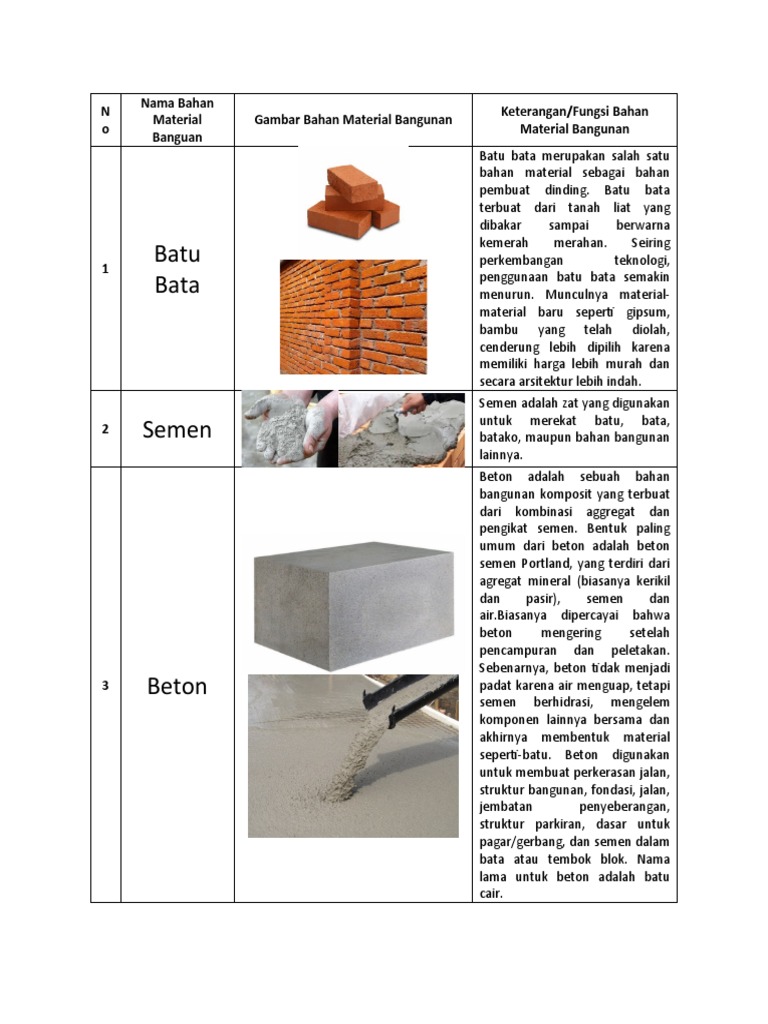 Bahan Material Bangunan | PDF