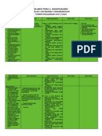 SILABUS TEMA 2 KEGEMARANKU SD Negeri 1 Sadangkulon